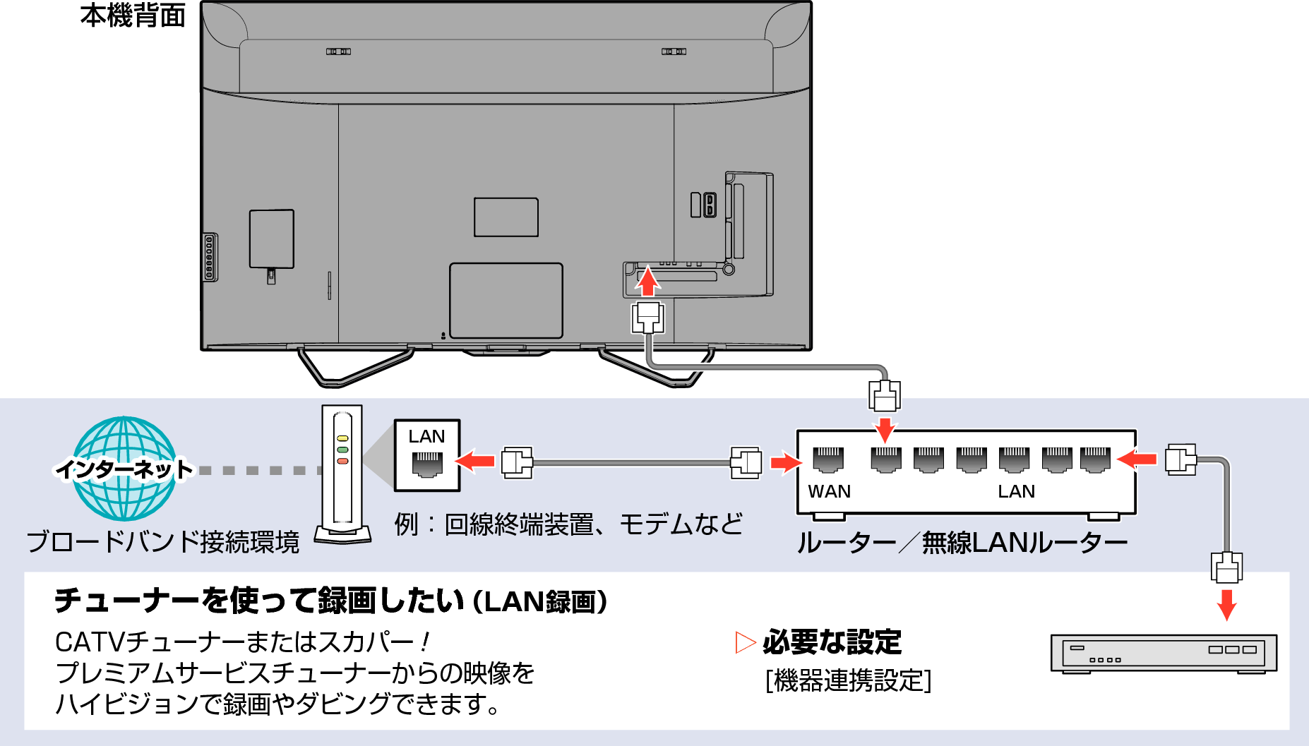 Connect unit to network with broadband01_4110